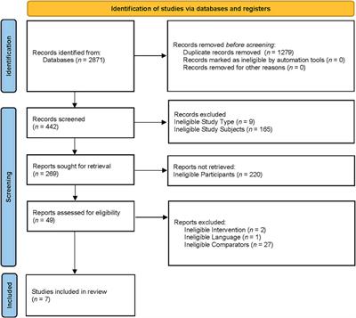 Effect of exercise and antioxidant supplementation on cellular lipid peroxidation in elderly individuals: Systematic review and network meta-analysis